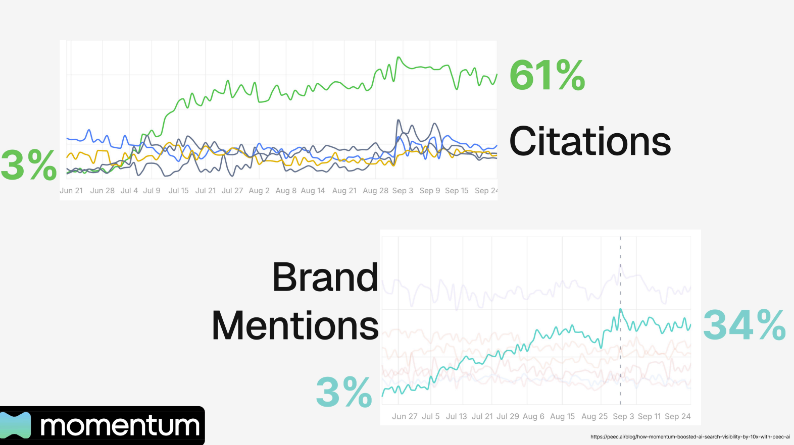 Expert content to increase AI search mentions for B2B