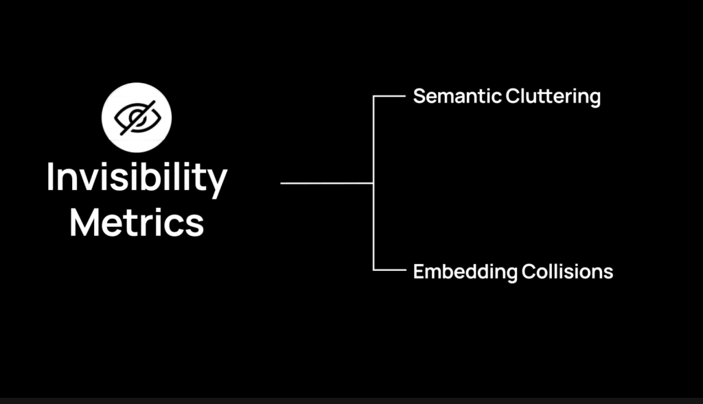 Things to avoid in your content to  improve LLM search visibility 